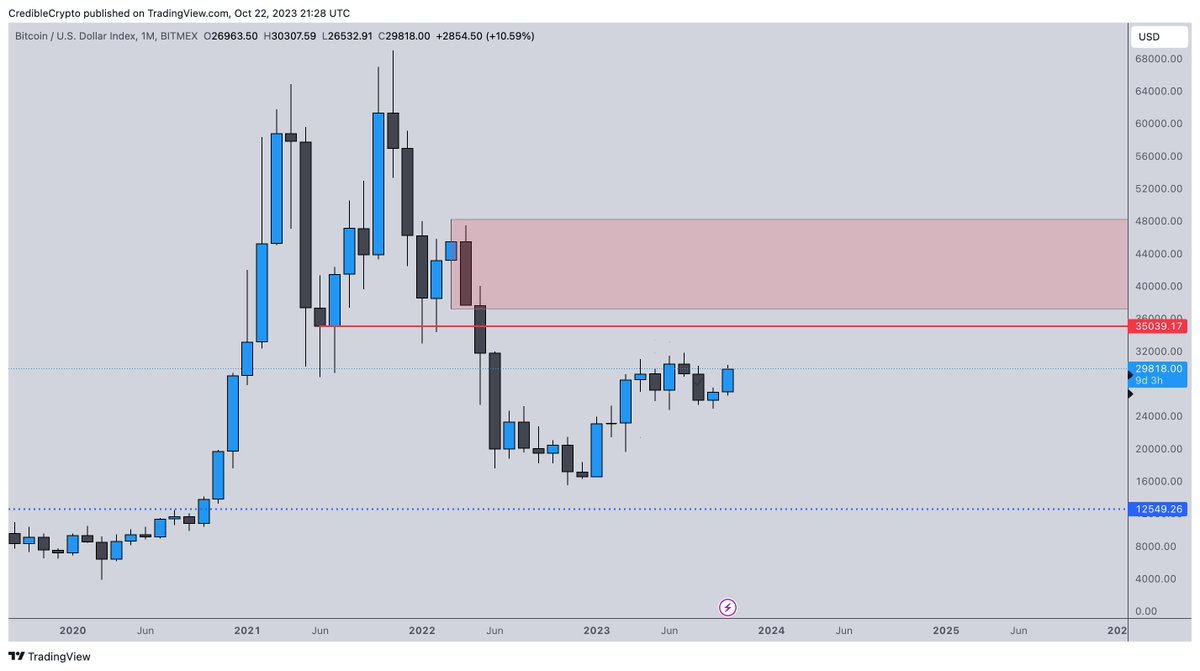 CrediBULL Crypto tweet media