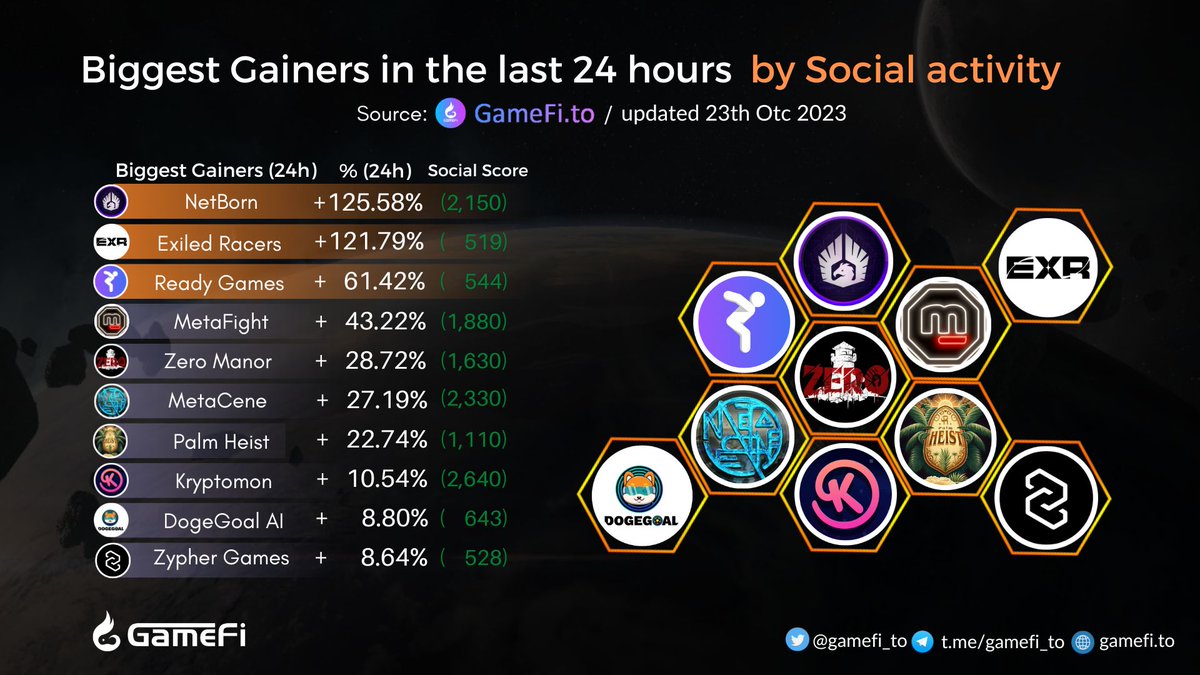 Gamefi.to tweet media