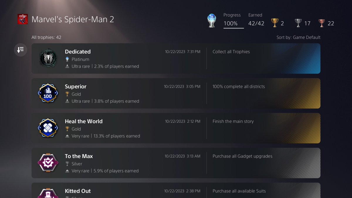 moocheeseify's tweet photo. Just beat Spider-Man 2 and I have to say, I really love this game! 100% and platinum already (I need to go outside)! #SpiderMan2PS5 #SpiderMan2 https://t.co/9xnDDSo8Rv