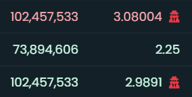 monkeyboteth's tweet image. We getting it!
This time the user grabbed 0.09 $ETH at token $шайлушай 
( Real Smurf Cat ) 🤖🐈

Build it at: monkeybot.xyz/docs/guide/

$PEPE $CRV $WSM $KINGDOM $XRP $PNDC $BANANA $TIKTOK $CSGO $BOX $RTN