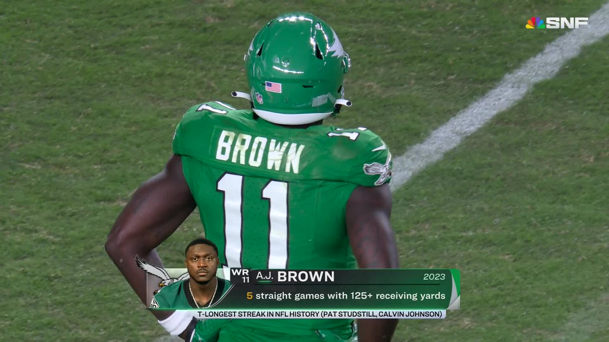 AJ Brown is the first WR to have 125+ yards in 6 straight games