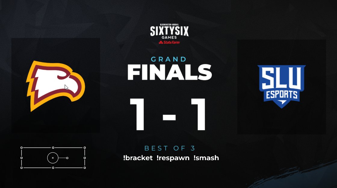 SILVER SCRAPES.

GAME 3. BEST OF 3.

<a href="/WinthropEsports/">Winthrop Esports</a> vs. <a href="/SLU_Esports/">SLU Esports</a> 

ITS ALL DOWN TO THIS.

twitch.tv/sixtysixgames