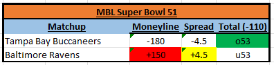 BeatdownxBookie's tweet photo. Here are my picks for the big game!

#MBLSeason51 @TheBomberLeague https://t.co/ul4fGaQSnd