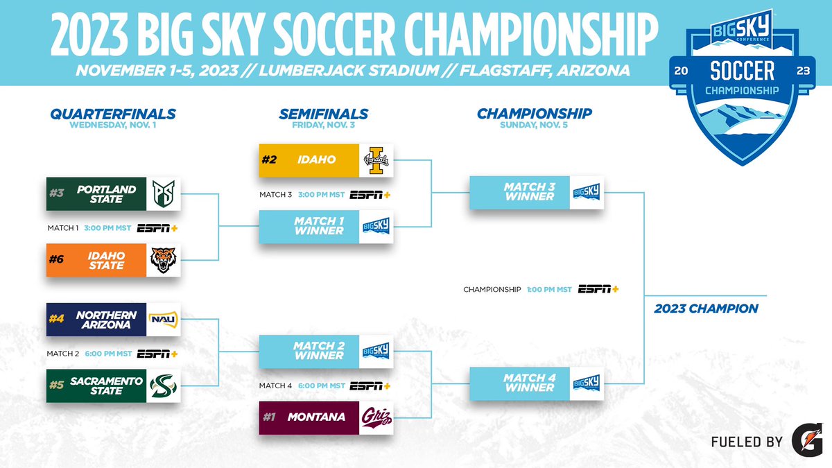 Big Sky Conference tweet media