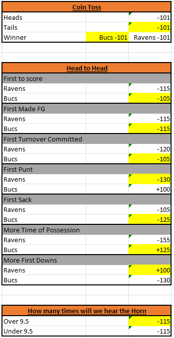 BeatdownxBookie's tweet photo. Here are my picks for the big game!

#MBLSeason51 @TheBomberLeague https://t.co/ul4fGaQSnd