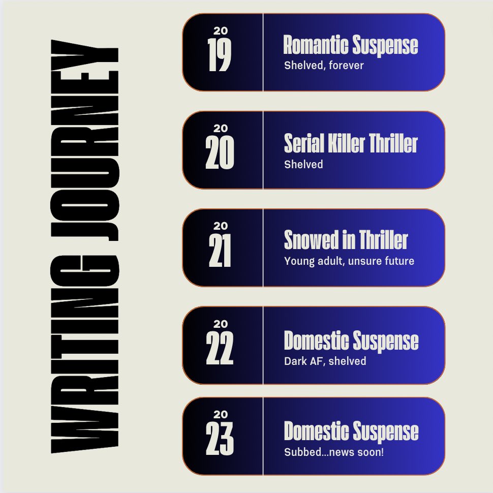 I’ve been seeing so many writing journeys on insta and I am HERE for it! Writing is hard AF and “success” is different for everyone. 

Anyone else have Stories that will NEVER see the light of day?? 

#WritingCommunity #amwriting