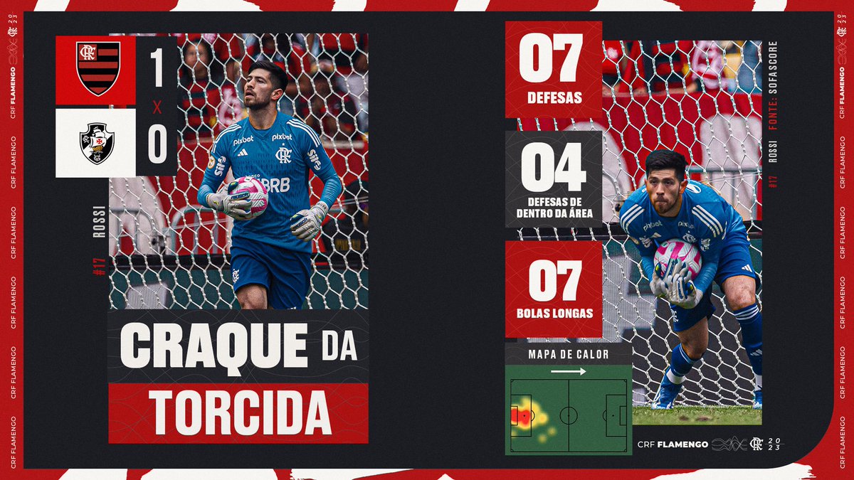 Defendeu tudo e mais um pouco o nosso goleiro Rossi! #CraqueDaTorcida pra ele! 

#CRF