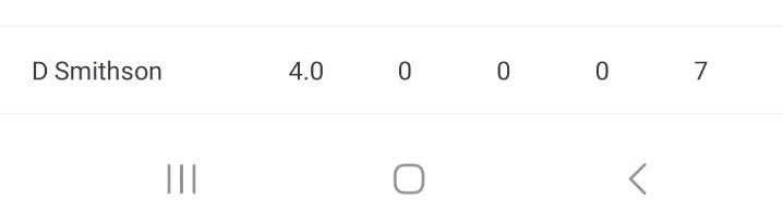 Great weekend for <a href="/diamondelite8/">Diamond Elite</a> 17u Purden!  4IP 0H 0ER 0R 7SO.