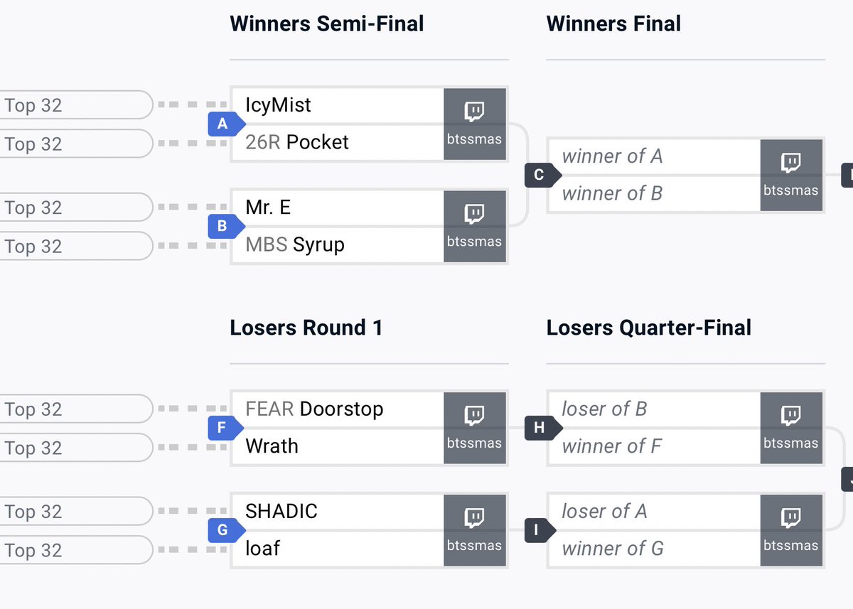 #TBH11 doesn’t stop there! Ultimate Top 8 is next 👏 Winners: @Icymist_ vs. @WydPocket @MreSSB vs. @syrup_nair Losers: @TheDoorstop_ vs. @WrathFGC @SHADIC_ vs. @LoafTime 📺 twitch.tv/btssmash