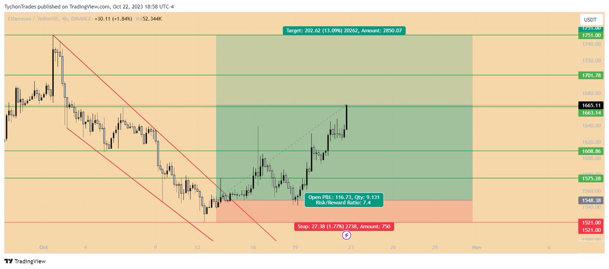 ShehryarBuilds's tweet photo. $ETH Before / After! https://t.co/VJnAYdbIKa