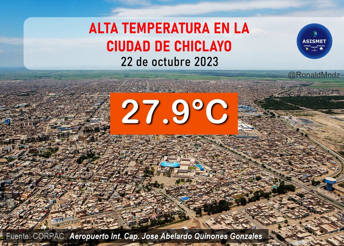Asismet_IF's tweet photo. HOY la ciudad de #Chiclayo 🇵🇪 tuvo un día muy cálido:
En pleno octubre la estación meteorológica del aeropuerto registró una temperatura de hasta 27.9°C, unos 4 grados por encima de lo normal.
Mientras en el distrito de #Picsi la temperatura llegó hasta 29.5°C. #calor https://t.co/3bD4RuoxEU