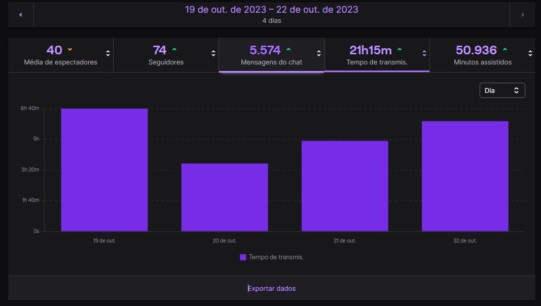 aliceatella's tweet image. Foi cansativo mas foi incrível as Watch Parties desse #ProLegends! Parabéns aos manos que passaram e vão representar a gente lá fora. Obrigada pela companhia e acompanhou a gente e obrigada pelas raids também! E um agradecimento pro @TFTBrasil por ter nos dado essa oportunidade!