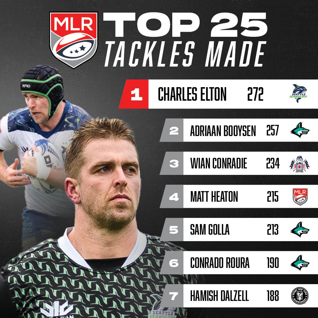 usmlr's tweet image. Who had the best defense in #MLR2023?