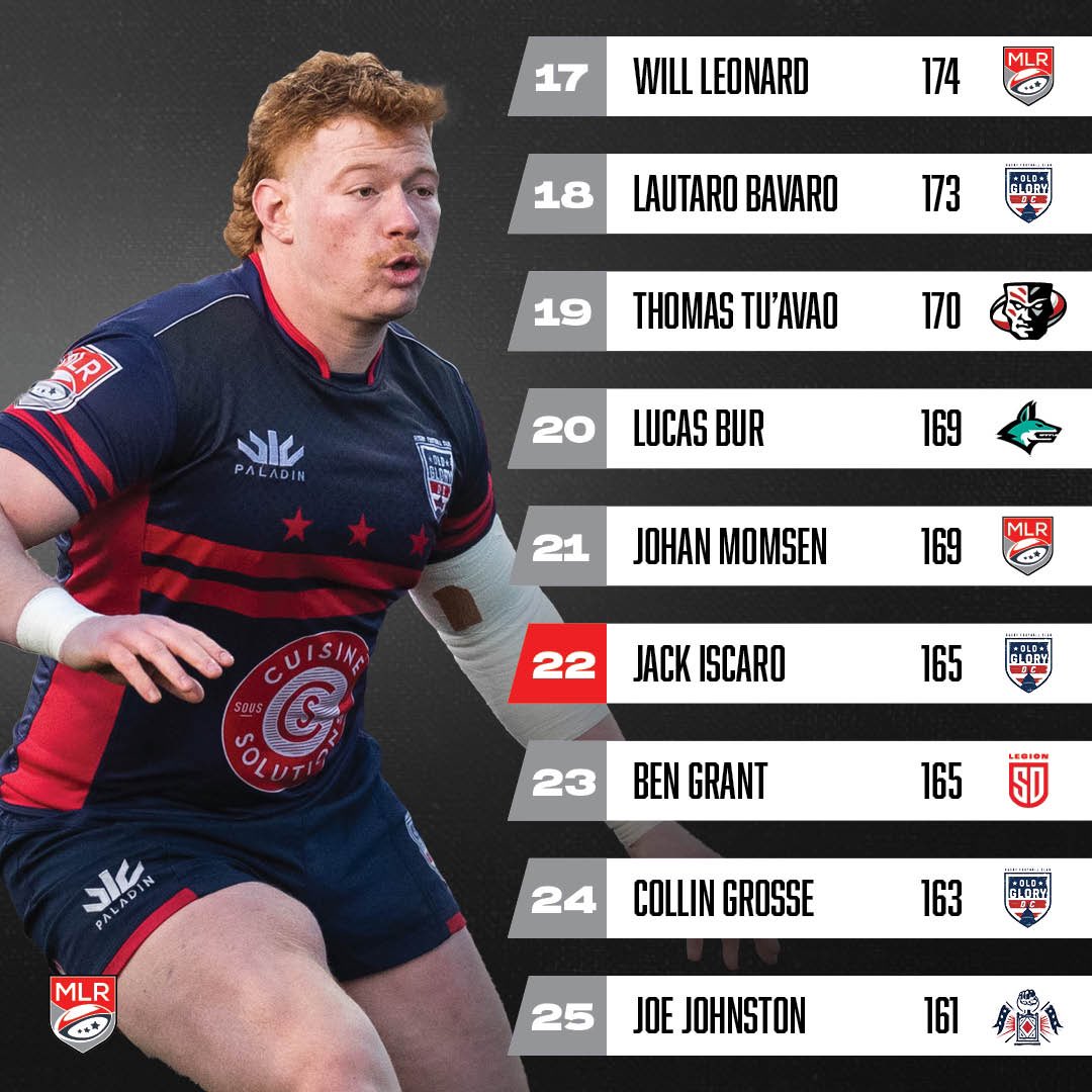 usmlr's tweet image. Who had the best defense in #MLR2023?