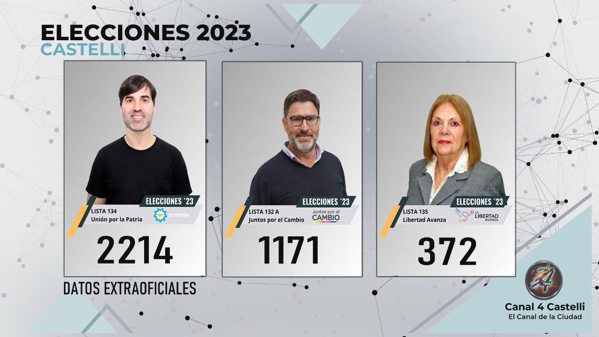 #EleccionesCastelli23