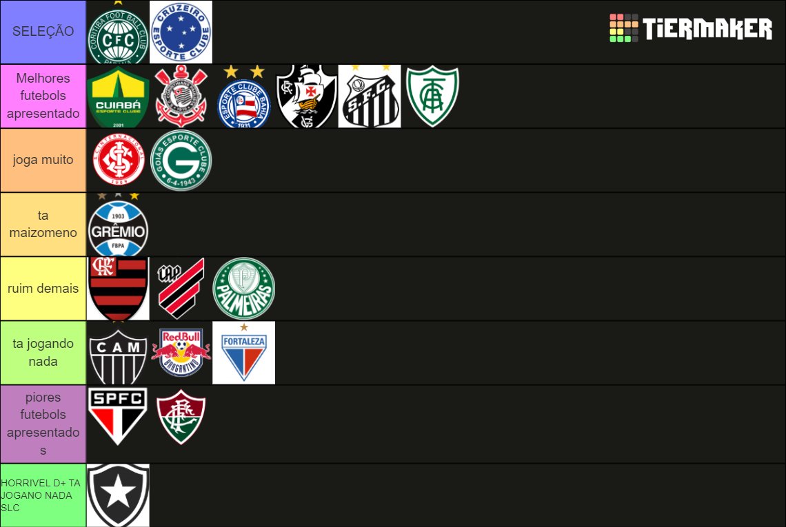 TIERLIST DOS TIMES COM OS MELHORES E OS PIORES TIMES(em qualidade futebolística) DE 2023

Iai nação o que acharam da lista?

simplesmente gabarito🐐