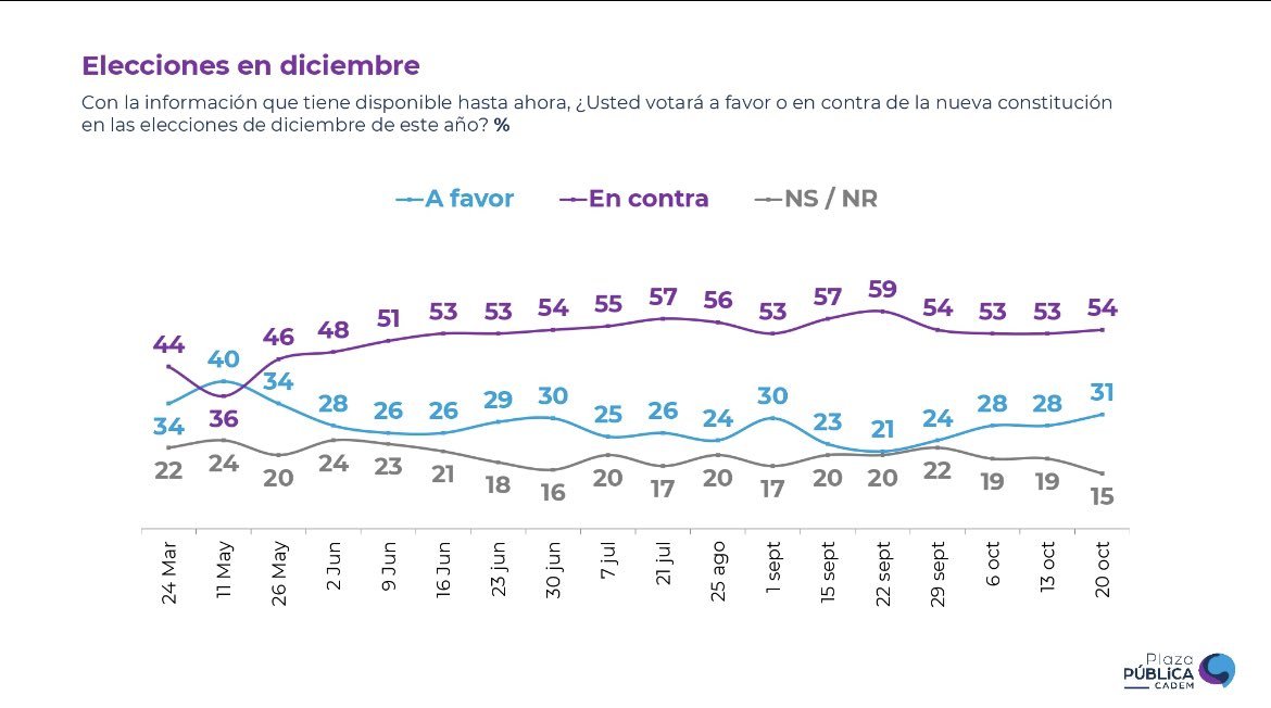 Data Boy Chile tweet media