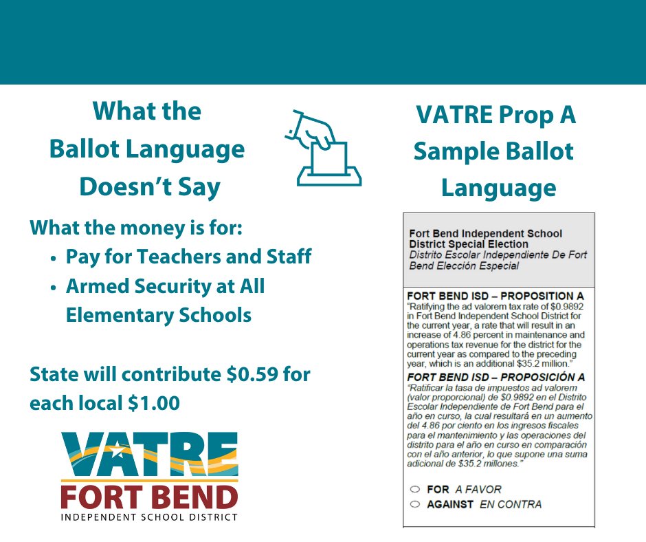 Ballot language can be complex.  Fort Bend ISD voters will not see what Prop A money would be used for and how much the state will contribute. To learn more, visit fortbendisd.com/VATRE