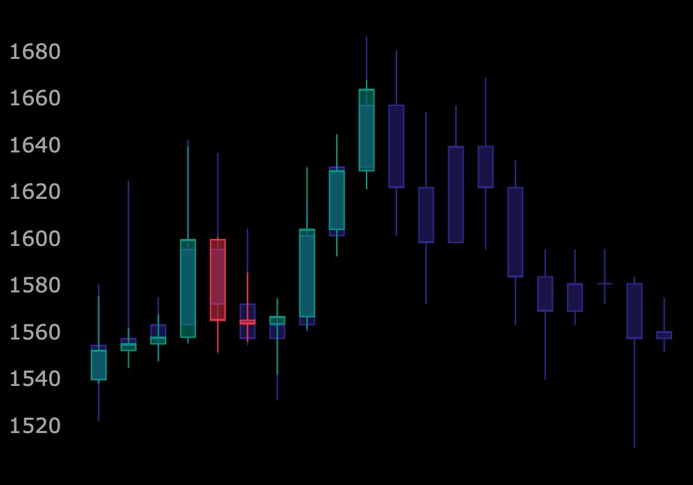 📊Ethereum Technical Analysis
date: 23.10.23 UTC

Similar charts with NASDAQ stocks.

#BTC #Bitcoin #currency #CryptoTwitter #CryptoNews #TA #technical #analysis #ethereum #eth