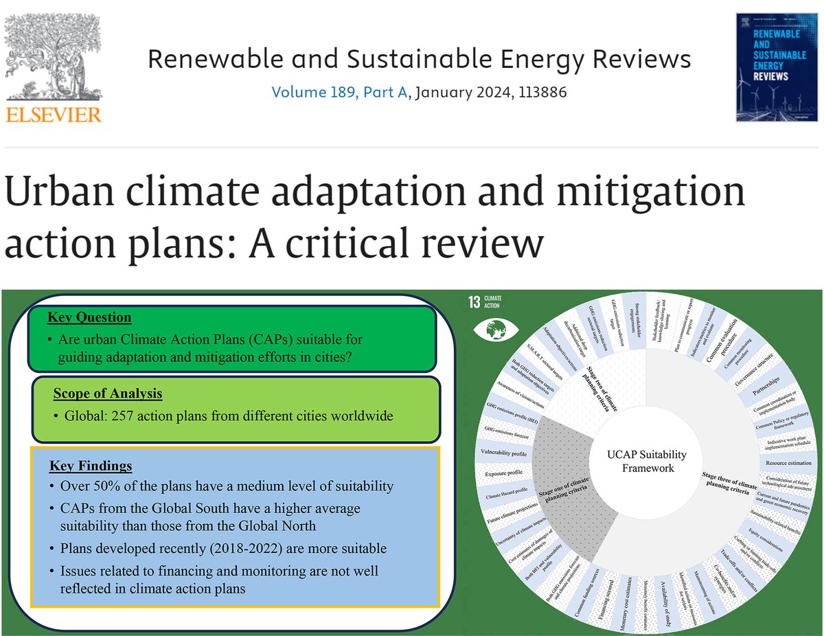 This paper analyzes urban climate action plans based on internationally recognized standards and benchmarks. The findings indicate that most of the plans have a moderate or weak level of suitability, implying the need for improvement. #ClimateAction #adaptation #mitigation