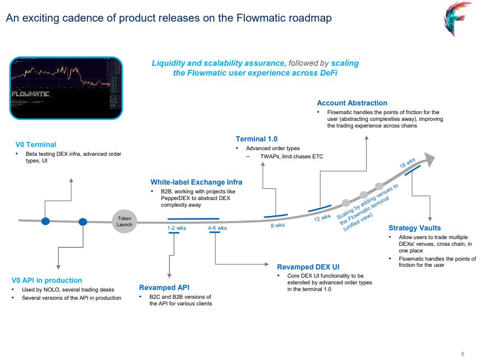 Super happy to announce I'm taking on an advisory role for <a href="/FlowmaticXYZ/">Flowmatic</a> and helping them to build out dex infrastructure, zero-day futures (powered by <a href="/HxroNetwork/">HxroNetwork</a>), a professional trading terminal and API for solana dexs  and eventually across other chains as well.

The point