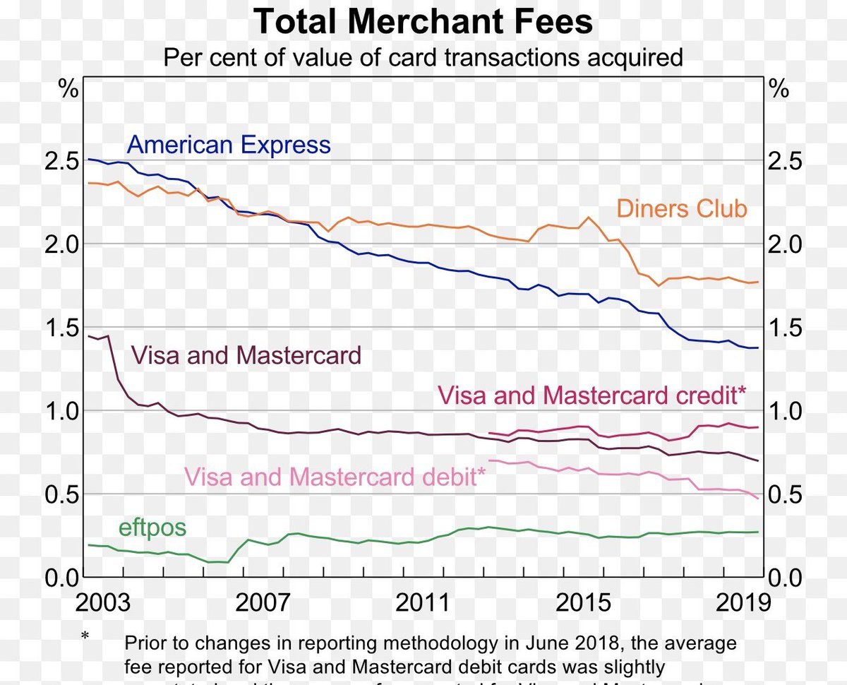 Branche° tweet media