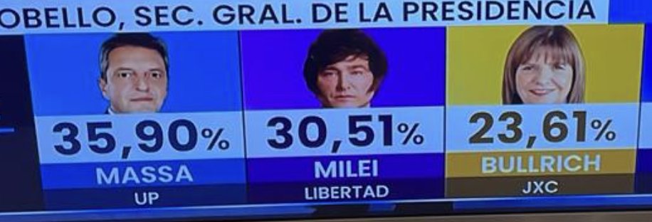diemel's tweet photo. How to win an election in Argentina as an incumbent:
 
1️⃣ Achieve a +138% yearly inflation 📈
2️⃣ Increase poverty and crime significantly under your watch 🏚️
3️⃣Be the most corrupt you can be and make sure people know about it (for example have the chief of staff of the largest province post photos from a $100M yacht in Marbella alongside a whore while people starve) 📸🛳️
4️⃣Drown hard working people in taxes and restrictions, force some of the best people to leave the country 🛫
5️⃣ Nominate for president the guy that has been in charge of the (shitshow that is the) economy. 🤡

🇦🇷🏆Congratulations! You get 4 more years to ruin the country! 🏆🇦🇷