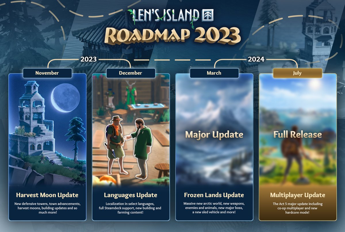 LensIsland's tweet image. We're proud to release the complete Len's Island Roadmap out of Early Access, and officially announce that co-op multiplayer is coming to Len's Island! 🤯
Read the full roadmap on our blog here 👉 lensisland.com/post/release-r…