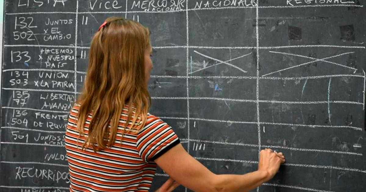 #Elecciones2023 en Bariloche: Massa y Soria, los más votados buff.ly/45GMdU2