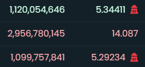 monkeyboteth's tweet image. Another one. Creating winners.
Working 24/7 🤠🤖
Build your own at:
monkeybot.xyz

$STARL $PEPE $HAY $LP $BANANA $ETF $SPX $CAL $BITCOIN $WSM $LONG $MEME $TIPCHAT $NGT $JULIA $DSQ $DXM $RAMEN $STARS $WAX