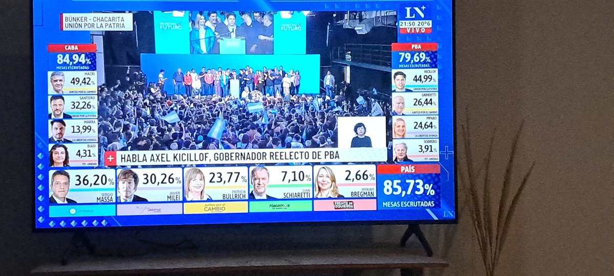 elturcotw's tweet photo. @cronica @SergioMassa @JMilei @PatoBullrich @JSchiaretti Los datos de LN+ https://t.co/Wyo5yCgnFH