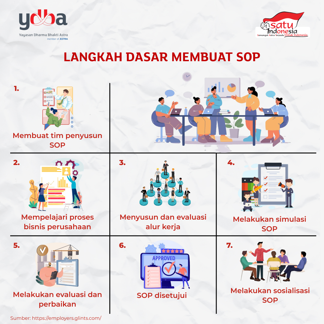 YDBA_Astra's tweet image. Untuk menyusun sebuah SOP, Sahabat Hebat juga perlu tahu langkah dasar membuat SOP. Karena mempelajari langkah pembuatan SOP tidak bisa langsung melihat pada contoh SOP lainnya saja, tetapi kita juga perlu tahu apa saja langkah dasar.

#HebatnyaUMKM #StandardOperatingProcedure