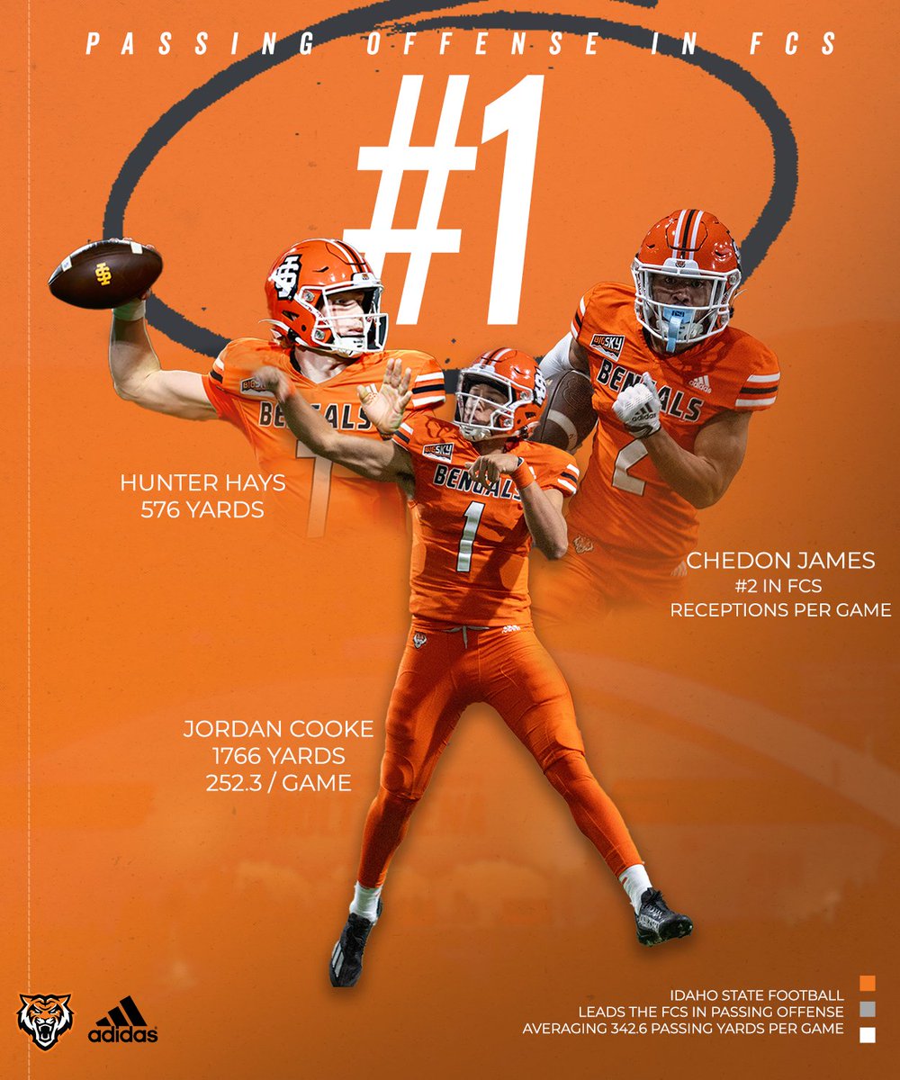 Idaho State Football tweet media