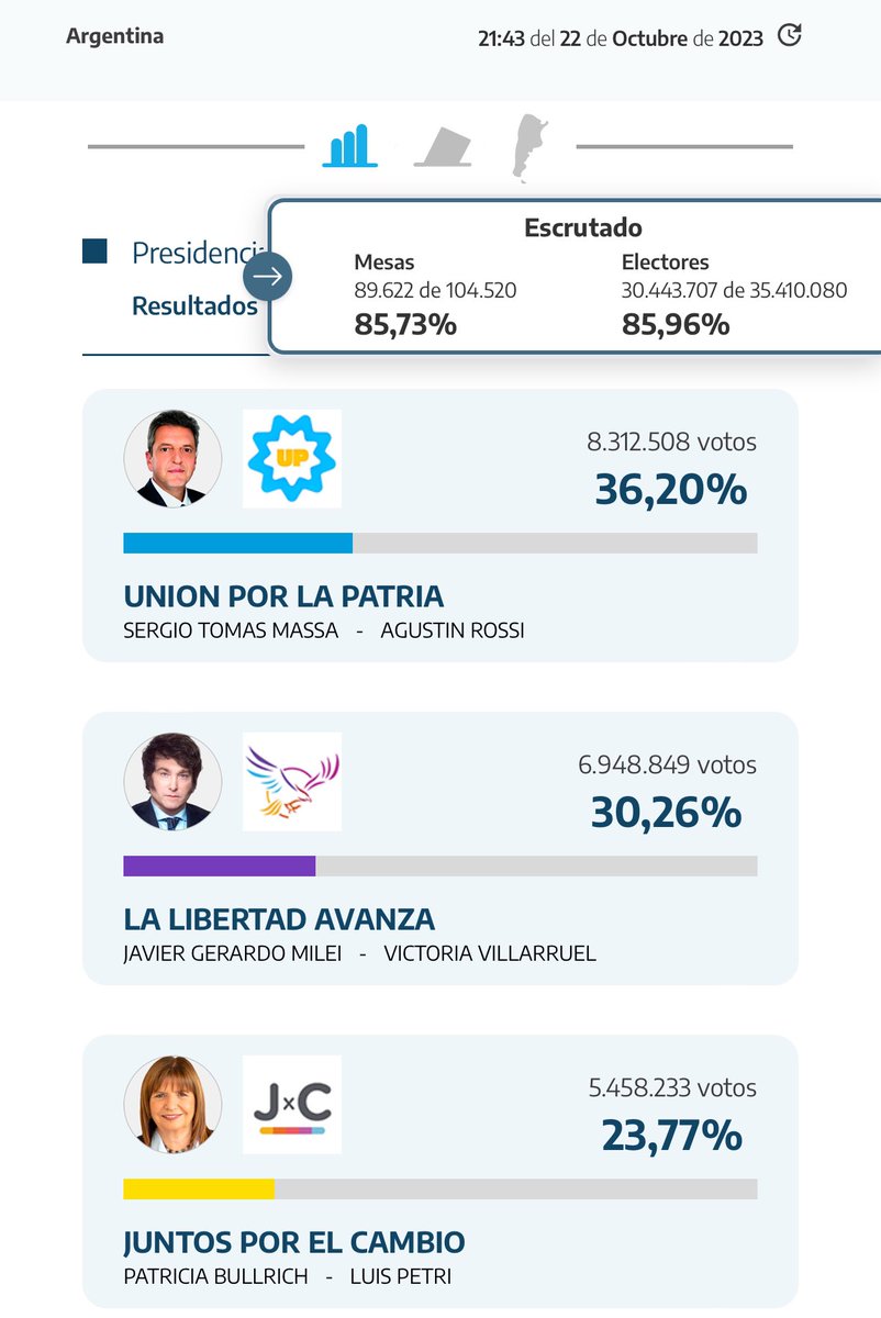 Roanny Lamas👨🏻‍💻 tweet media
