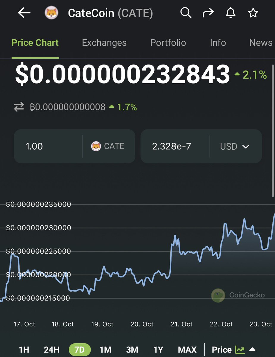 Trader4lyf's tweet photo. A TAPArmy member pointed this out:
Nice  solid uptrending in #Catecoin from bottom lows past 7 days

So these weakhands and blah blah cry babies will all be left behind when bull market FOMO comes back!! 

#HODL comrades!
Believe in the Lucky Cat 🐈🐈🐈

👇👇👇 https://t.co/Tr7XfY7Pcb