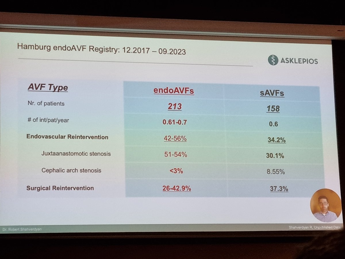 jyndvthsn's tweet photo. @robshahverdyan virtually presenting at #apsda2023 on the #percAVF experience in Hamburg. https://t.co/hetWkwofqo
