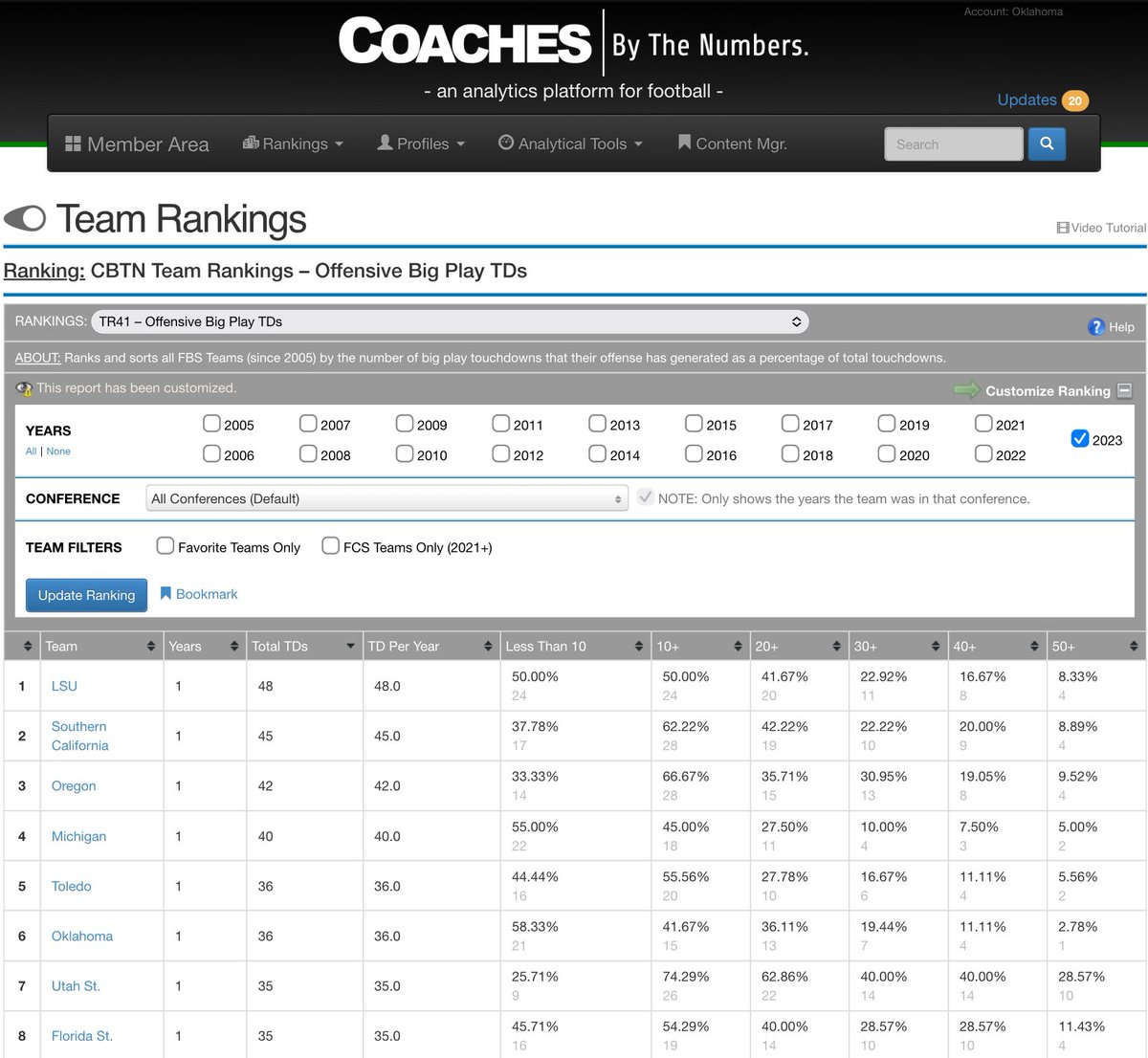 SportSourceA's tweet photo. The Division I #CollegeFootball teams this 2023 #CFB season with 35+ total TDs. @DavidsonFB leads all FCS teams and @LSUfootball leads all FBS teams. https://t.co/tRDU1xDLid