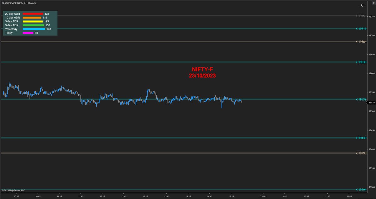 blackdevice's tweet photo. #Nifty future trade locations for 23/10/2023. https://t.co/SKHhZkoEMw