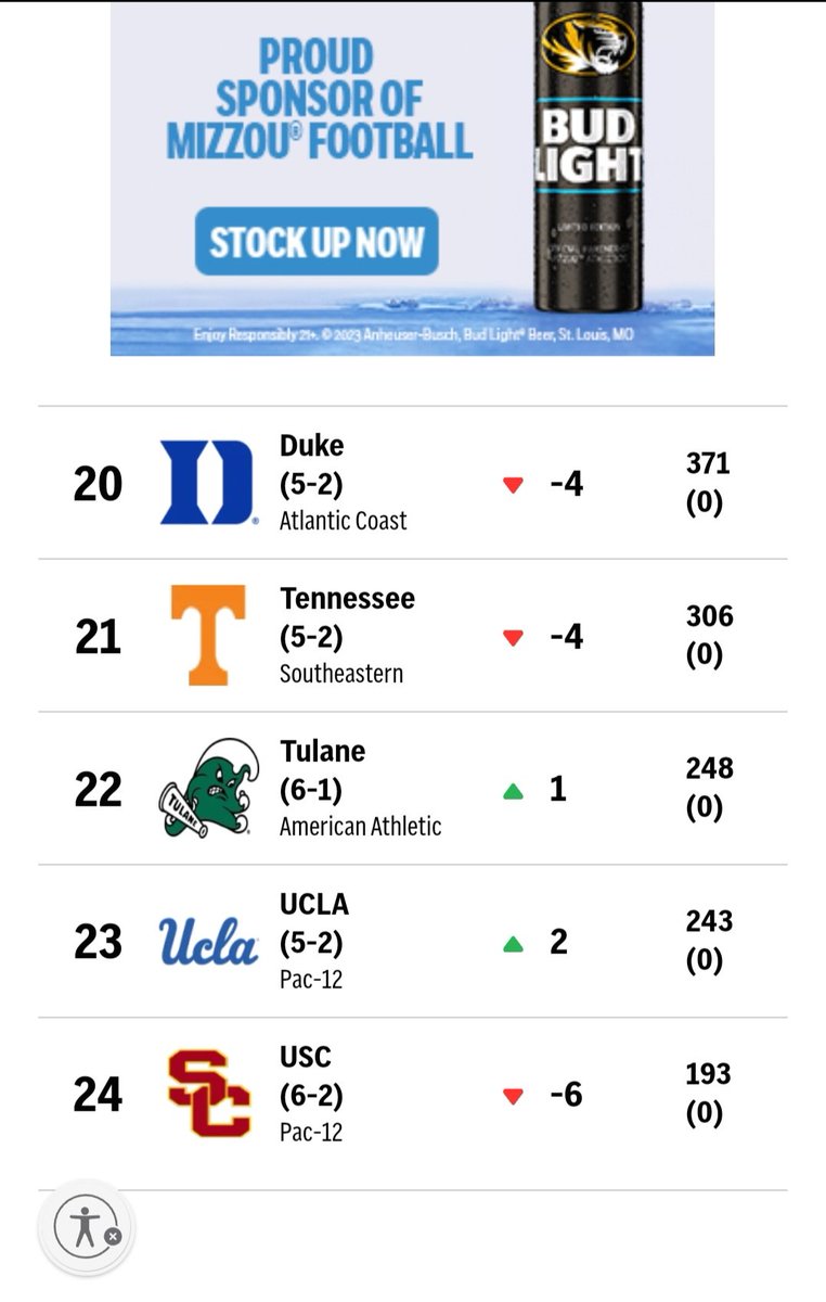 UTSockMonkey's tweet photo. Win out, beating Georgia, and we finish in the top 10. 

Win all but Georgia, and we finish in top 20.

Lose to Georgia + another loss, and we finish outside the top 25. https://t.co/hZ5s6Dqp1b