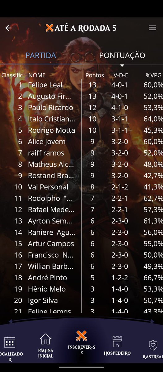 Champs IRl aqui na lojinha ! Fazia tempo que não jogávamos….. muito bom rever a galera. Skredzin hoje não decepcionou