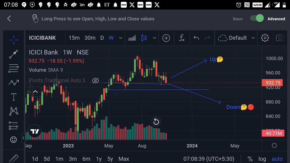 Trade4living2's tweet photo. Where next? 1000 or 880

https://t.co/HBcq9ZMdLm https://t.co/sCt4cqUjil