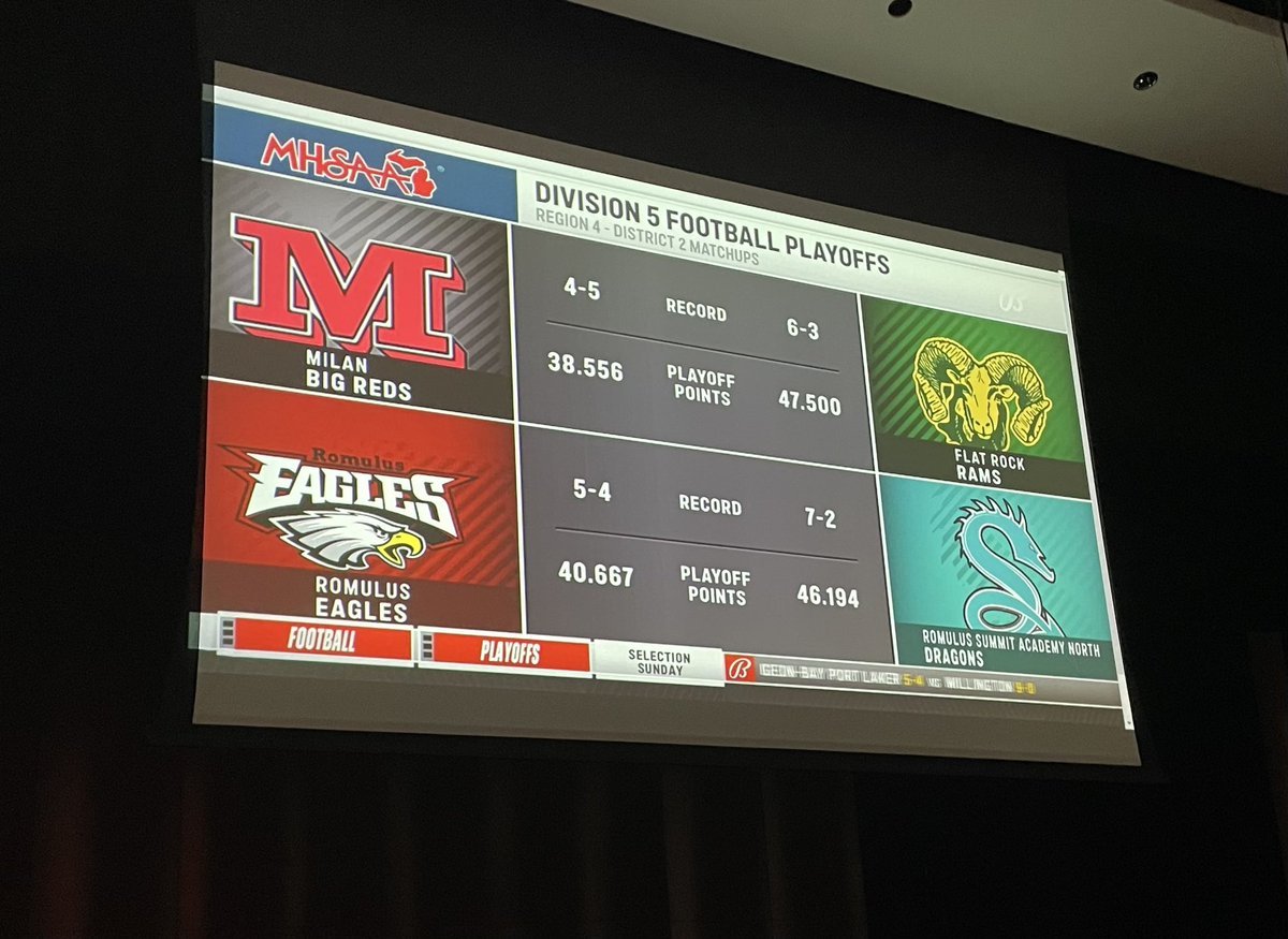FlatRockFball's tweet photo. We found out who we are playing in the first round of the playoffs.  

See everyone Friday night at Marvin Mittlestat Field as we take on the Milan Big Reds. https://t.co/VmYfgri27o