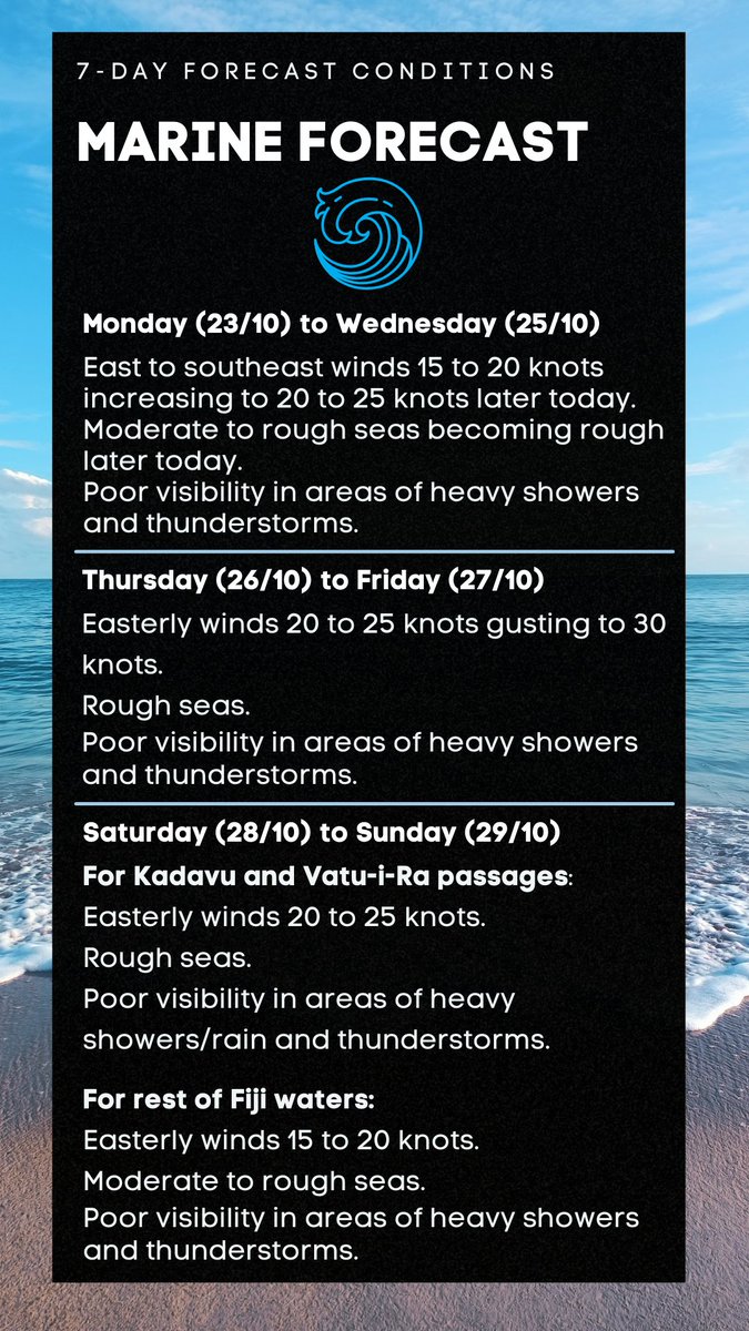 FJMETservice's tweet photo. Bula Vinaka🙂

📣This is your updated Weather Outlook in brief for today until Sunday.

🔗For detailed 7- Day Outlook: 
https://t.co/cFwLS166BK
🔗For daily Public Forecast Updates: https://t.co/LC9b4SX3KU
🔗For daily Marine Forecast Updates: https://t.co/jv0yr54vyF https://t.co/J59DScdVc0