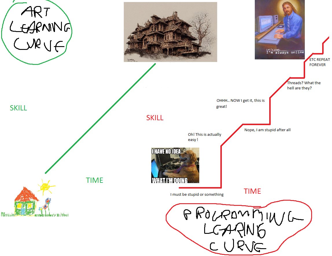 The official guide to learning programming. I should get a PHD or something for this. #programmers