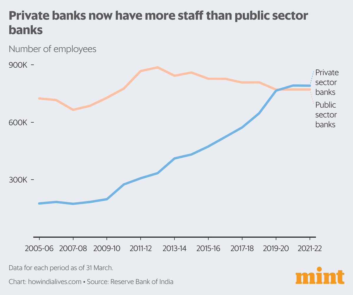 prasanth2sha's tweet image. #StaffPattern
#SavePSB