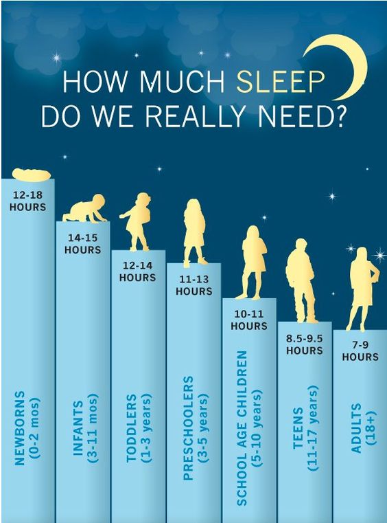 Unlocking the sleep secret: How much sleep do we really need for a healthier, happier life? 😴💤 #SleepScience #HealthyHabits #QualityRest #WellnessJourney