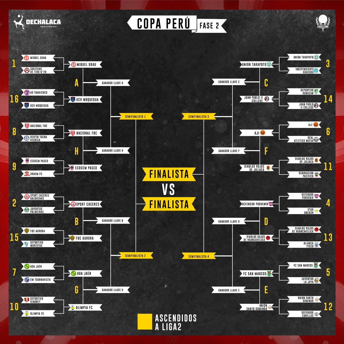 🏆🇵🇪 ASÍ SE JUGARÁN LOS OCTAVOS DE FINAL

Quedaron confirmados los 16 clubes que pugnarán por los cuatro cupos a la Liga2 2024

🏟️ Los equipos mejor ubicados en la Tabla Única de primera fase -arriba en cada llave- serán en principio visitantes en la ida y locales en la vuelta