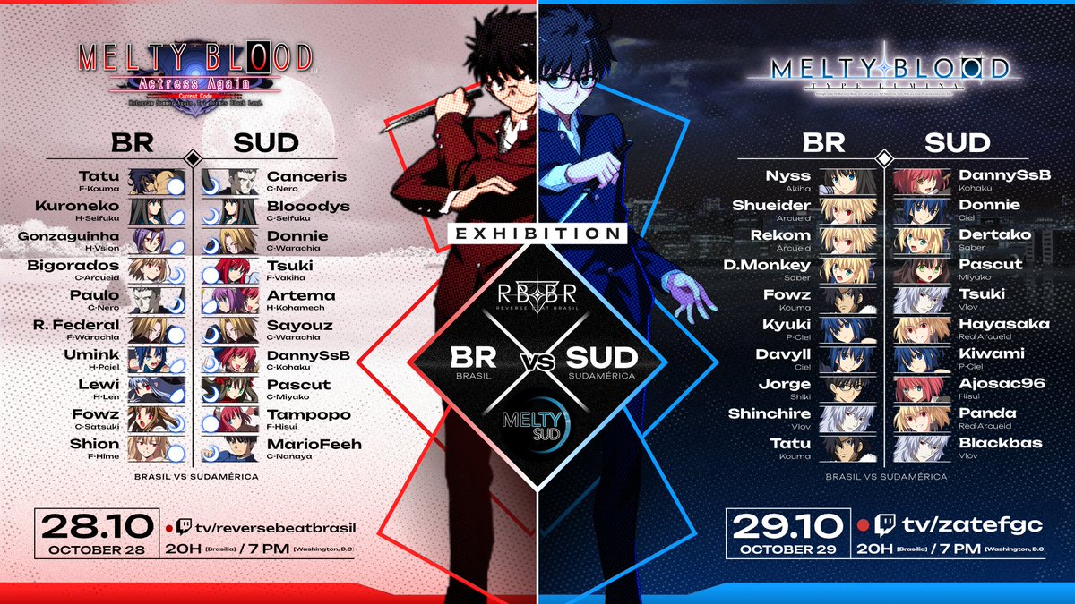 BR x SUD: one of the biggest events of the year is about to happen! Get ready for a 10v10 featuring the best players in South America!
The event will happen in the following days:
AACC: 28/10, at 20:00 BRT
twitch.tv/reversebeatbra…
MBTL: 29/10, at 20:00 BRT
twitch.tv/zatefgc