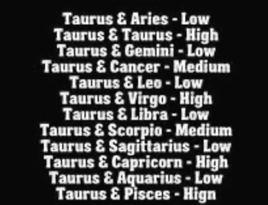 taurusismagic's tweet photo. Which signs have you dated and is this true? https://t.co/mIaFaaZ3yG