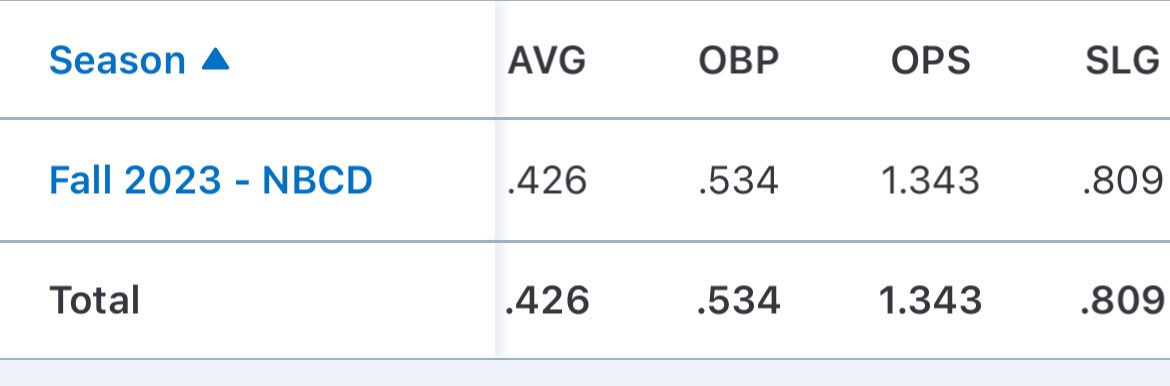 Lenell Evans tweet media